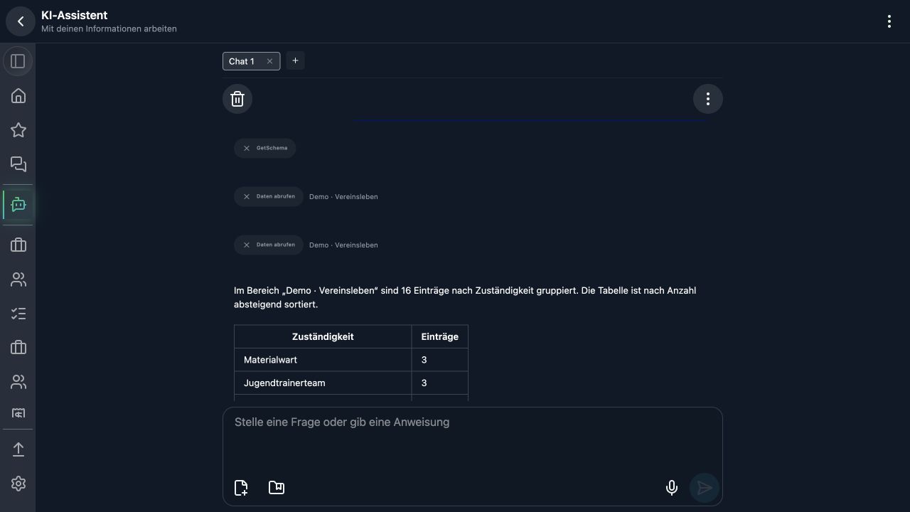 Die KI gruppiert Einträge nach Zuständigkeit und zählt sie je Team.